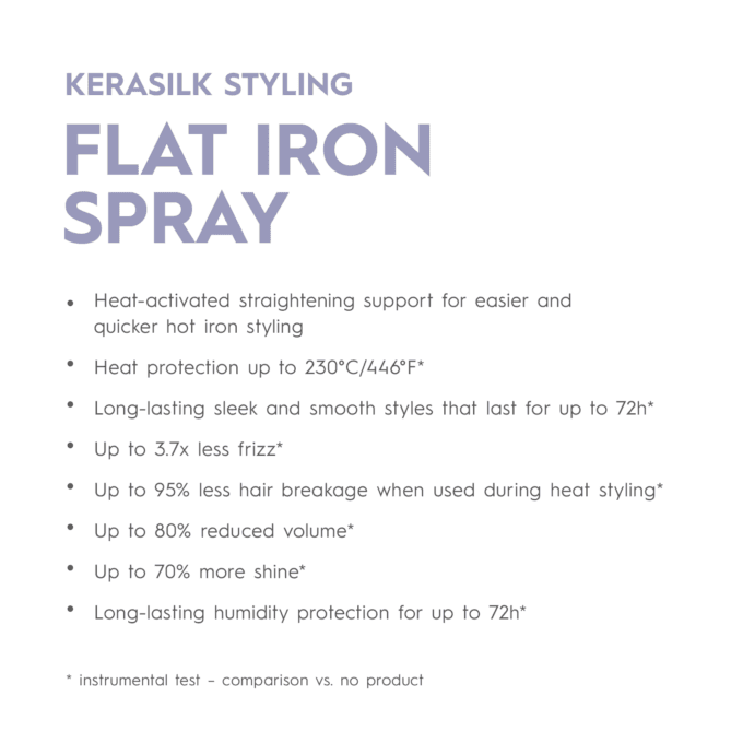 Kerasilk Flat Iron Spray 75ml Halo Hair & Skin - byutiluxe.com