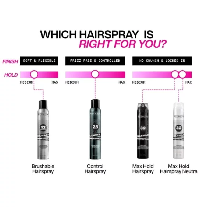 Redken Max Hold Hairspray 270g Halo Hair & Skin - byutiluxe.com