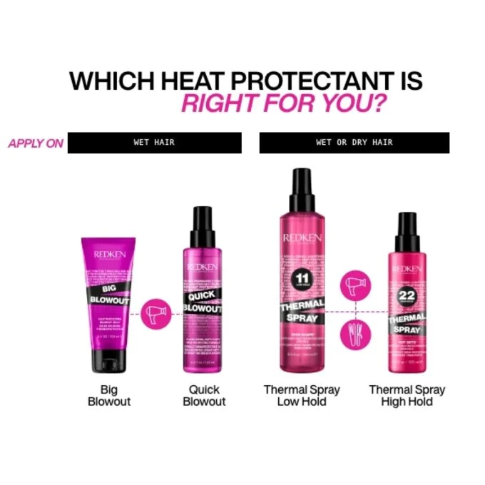 Redken Thermal Spray High Hold 125ml Halo Hair & Skin - byutiluxe.com